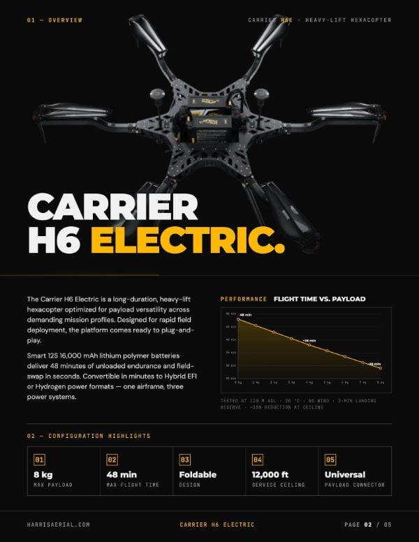 H6 Electric Brochure Page 2