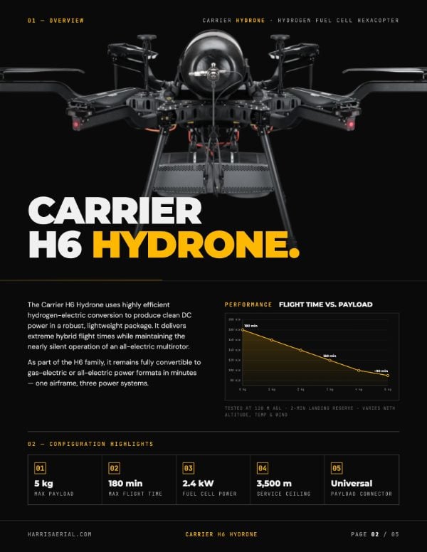 H6 Hydrone Brochure Page 2